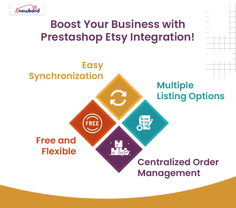 Boost-Your-Business-with-Prestashop-Etsy-Integration-by-Knowband