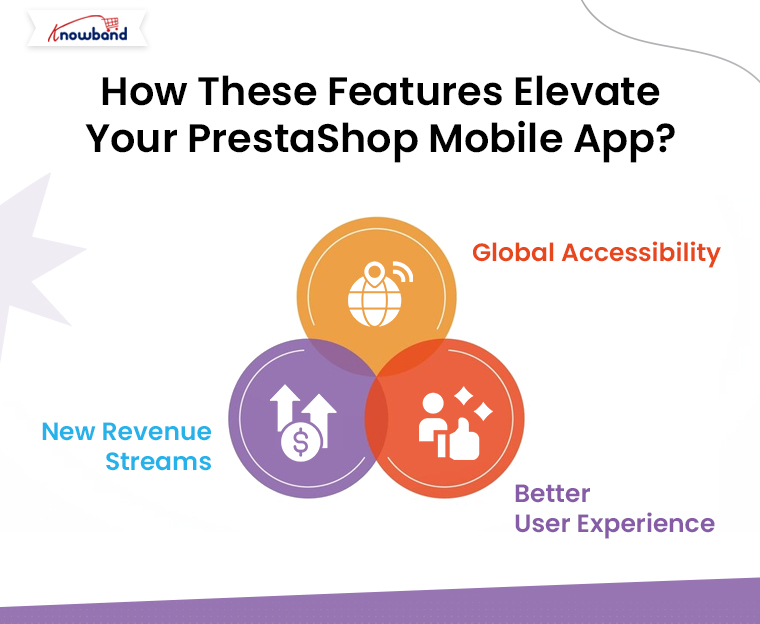 How-These-Features-Elevate-Your-PrestaShop-Mobile-App-by-Knowband