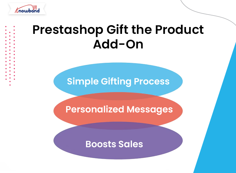 Prestashop-Gift-the-Product-Add-On-by-Knowband