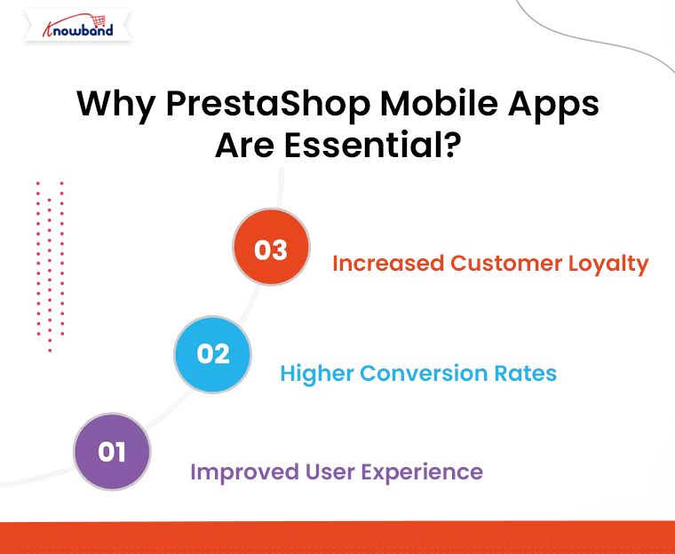 Why-PrestaShop-Mobile-Apps-Are-Essential-by-Knowband