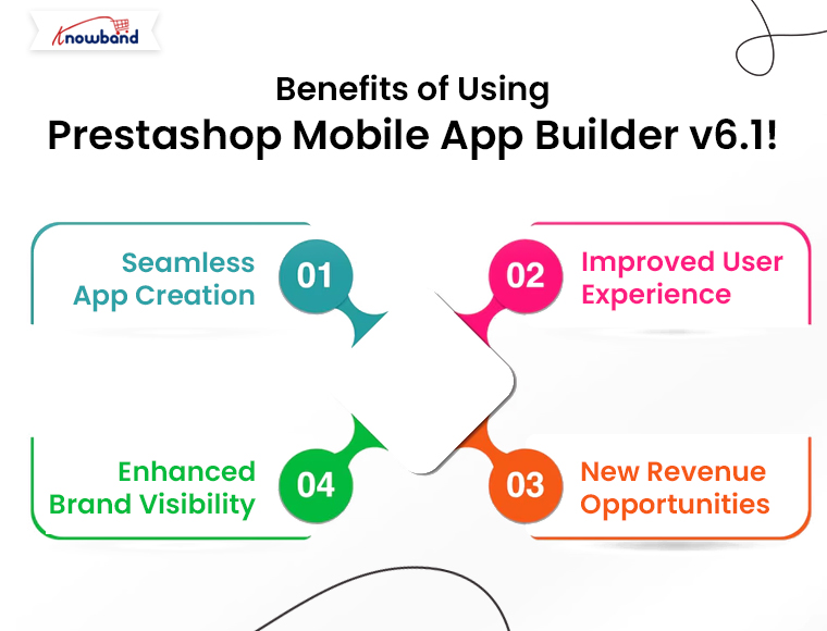 Benefits-of-Using-Prestashop-Mobile-App-Builder-v6