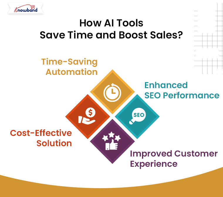 How-AI-Tools-Save-Time-and-Boost-Sales-for-Prestashop