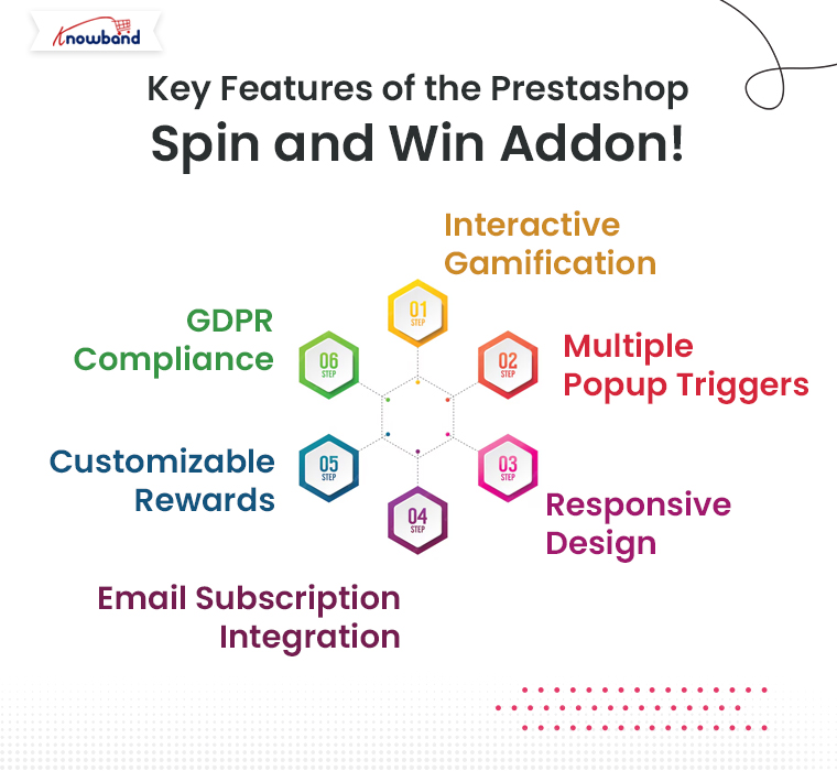 Key-Features-of-the-Prestashop-Spin-and-Win-Addon-Knowband