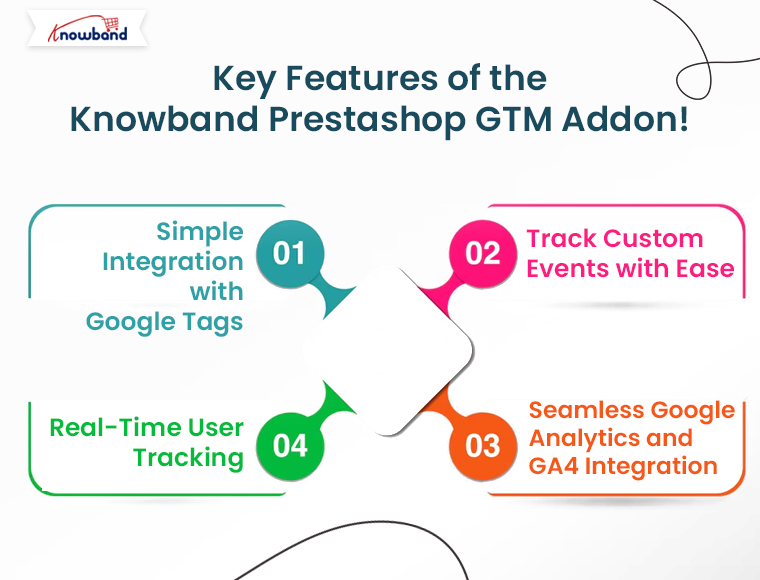 Key-Features-of-the-Knowband-Prestashop-GTM-Addon