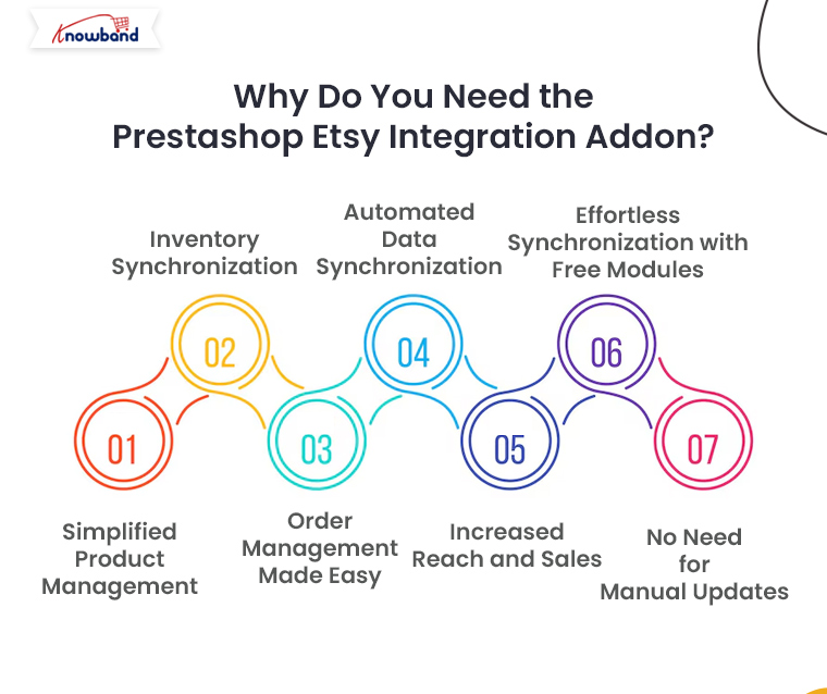 Why-Do-You-Need-the-Prestashop-Etsy-Integration-Addon