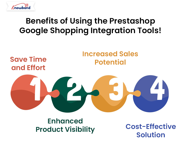 Benefits-of-Using-the-Prestashop-Google-Shopping-Integration-Tools