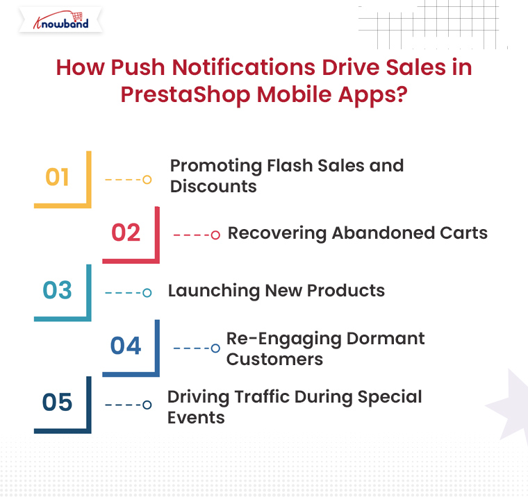 How-Push-Notifications-Drive-Sales-in-PrestaShop-Mobile-Apps