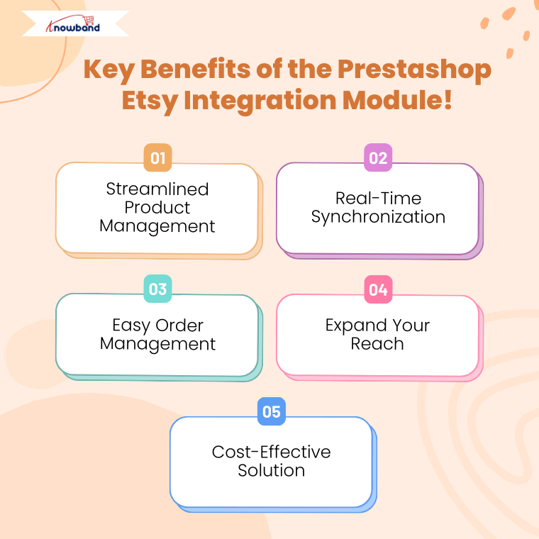 Key Benefits of Knowband Prestashop Etsy Integration Module