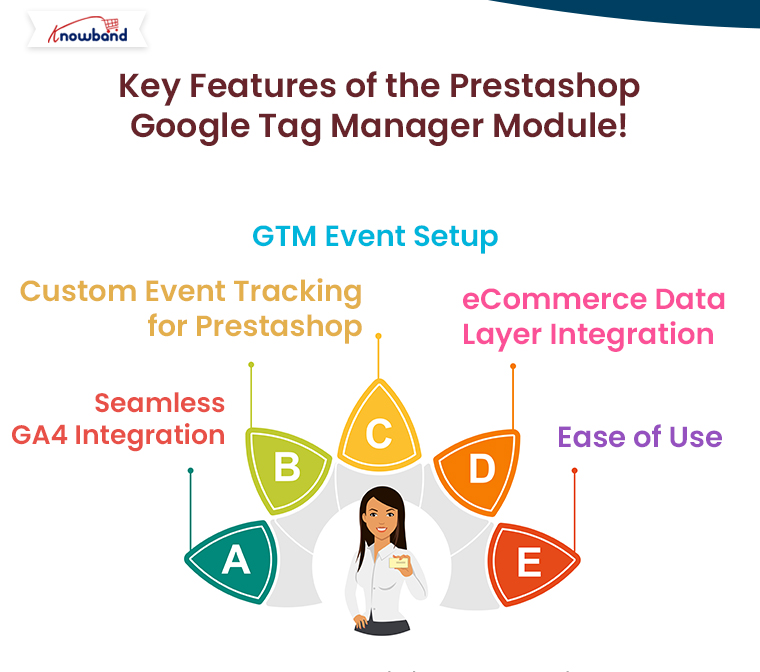 Key-Features-of-the-Prestashop-Google-Tag-Manager-Module