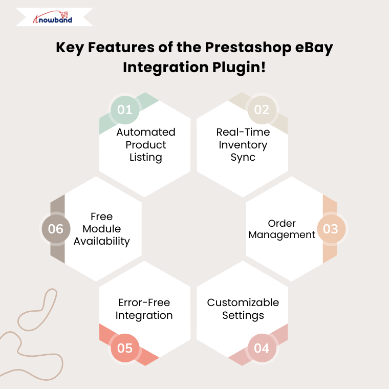 Key Features of the Prestashop eBay Integration Plugin