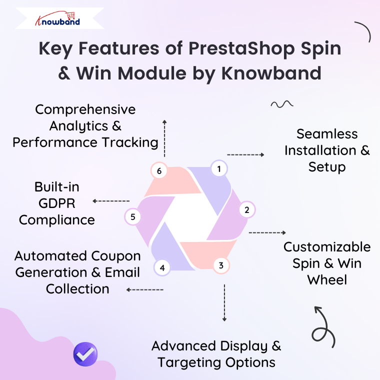 key-features-prestashop-spin-win-module-knowband