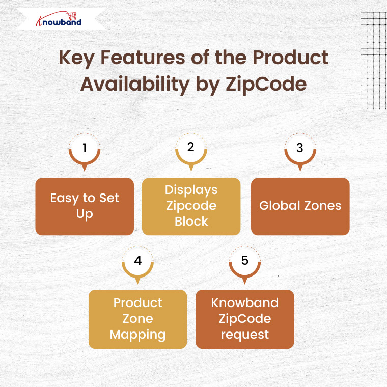 Key-Features-of-the-Product-Availability-by-ZipCode