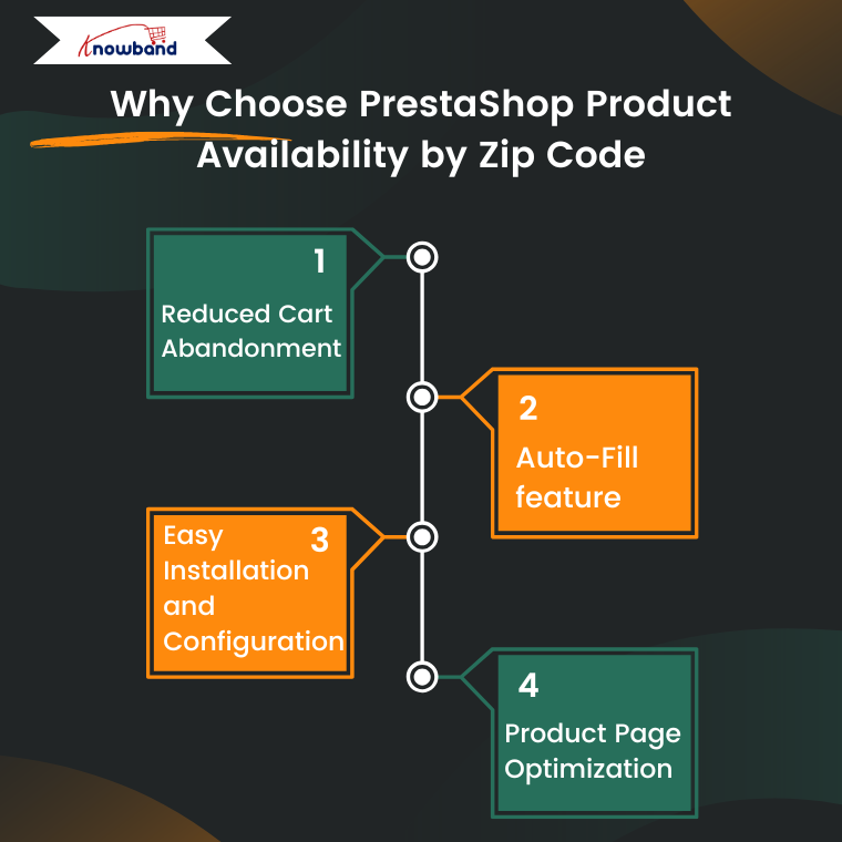 PrestaShop-Product-Availability-by-Zip-Code-Seamless-Shopping-Experience