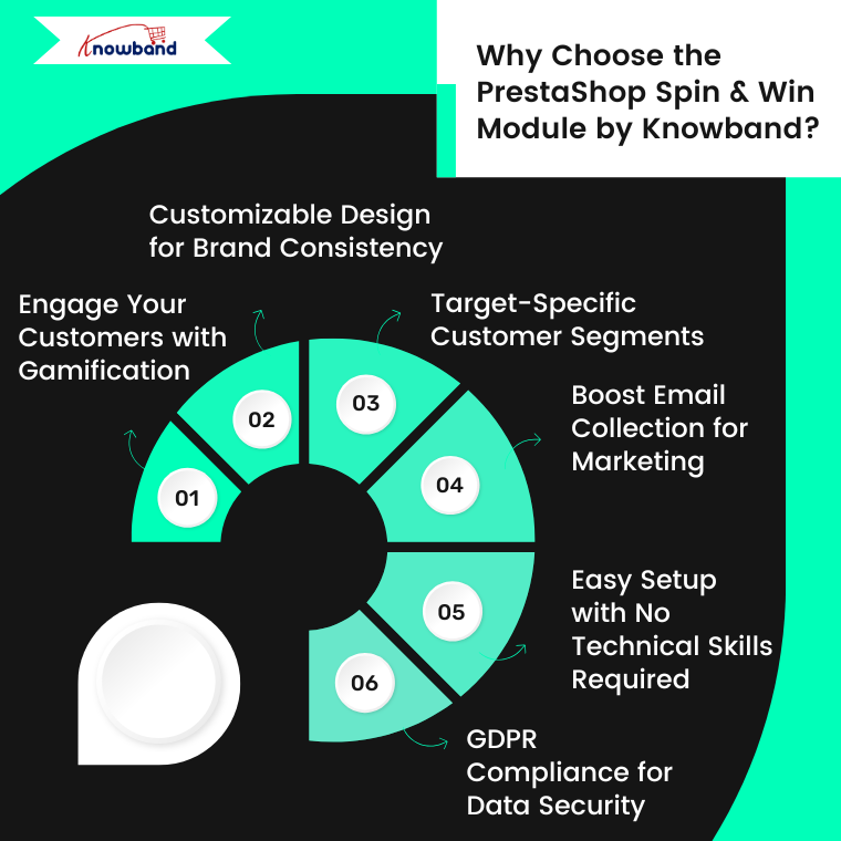 why-choose-prestashop-spin-win-module-knowband